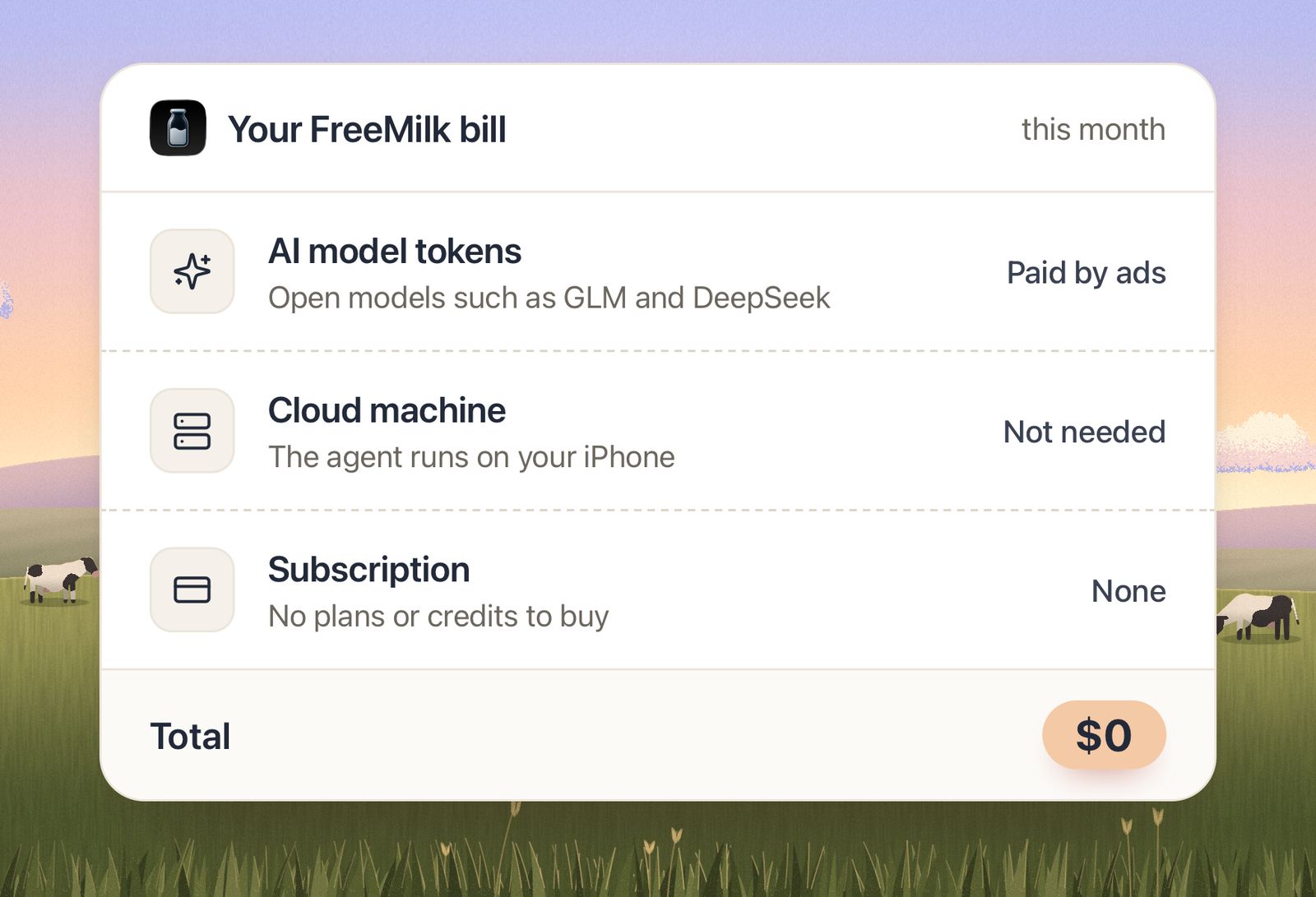 A FreeMilk bill for this month over a sunset farm. AI model tokens, from open models such as GLM and DeepSeek, are paid by ads. A cloud machine isn't needed because the agent runs on your iPhone. There's no subscription, and the total is $0.
