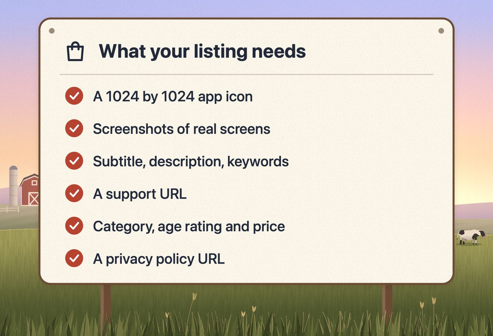 A noticeboard listing what an App Store listing needs: a 1024 by 1024 app icon, screenshots of real screens, a subtitle, description and keywords, a support URL, a category, age rating and price, and a privacy policy URL.