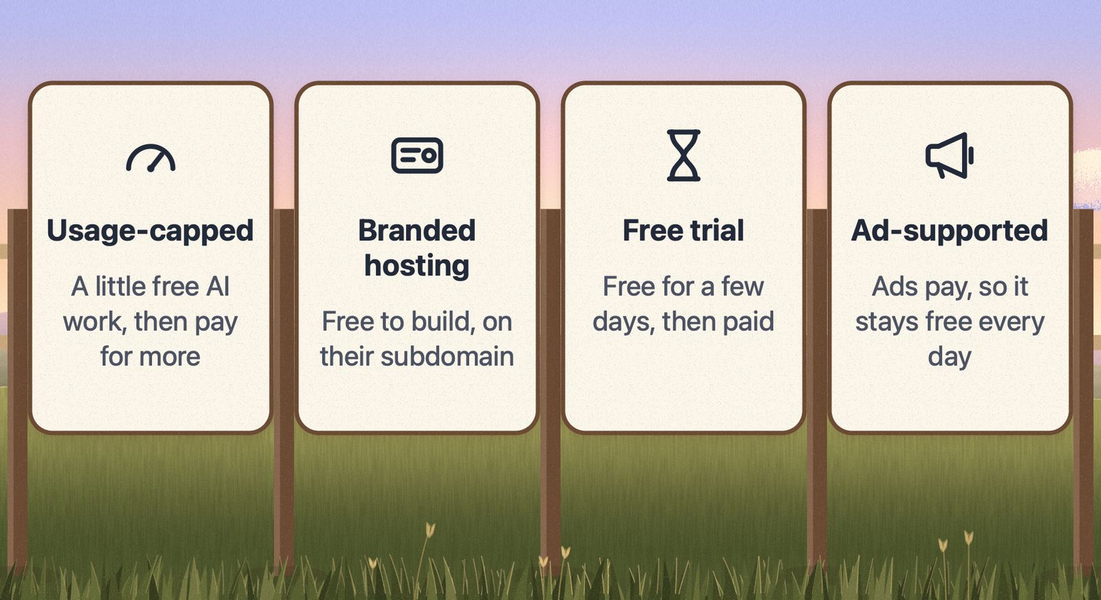 Four cream signs on a fence: usage-capped, branded hosting, free trial and ad-supported, each with a one-line description.